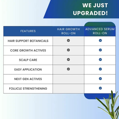 GFOUK® For Fuller-Looking Hair & Scalp Strengthening Roll-On Serum | Deoxyribose, Rosemary, EGF, Caffeine for Fine, Thin Hair | K-Beauty