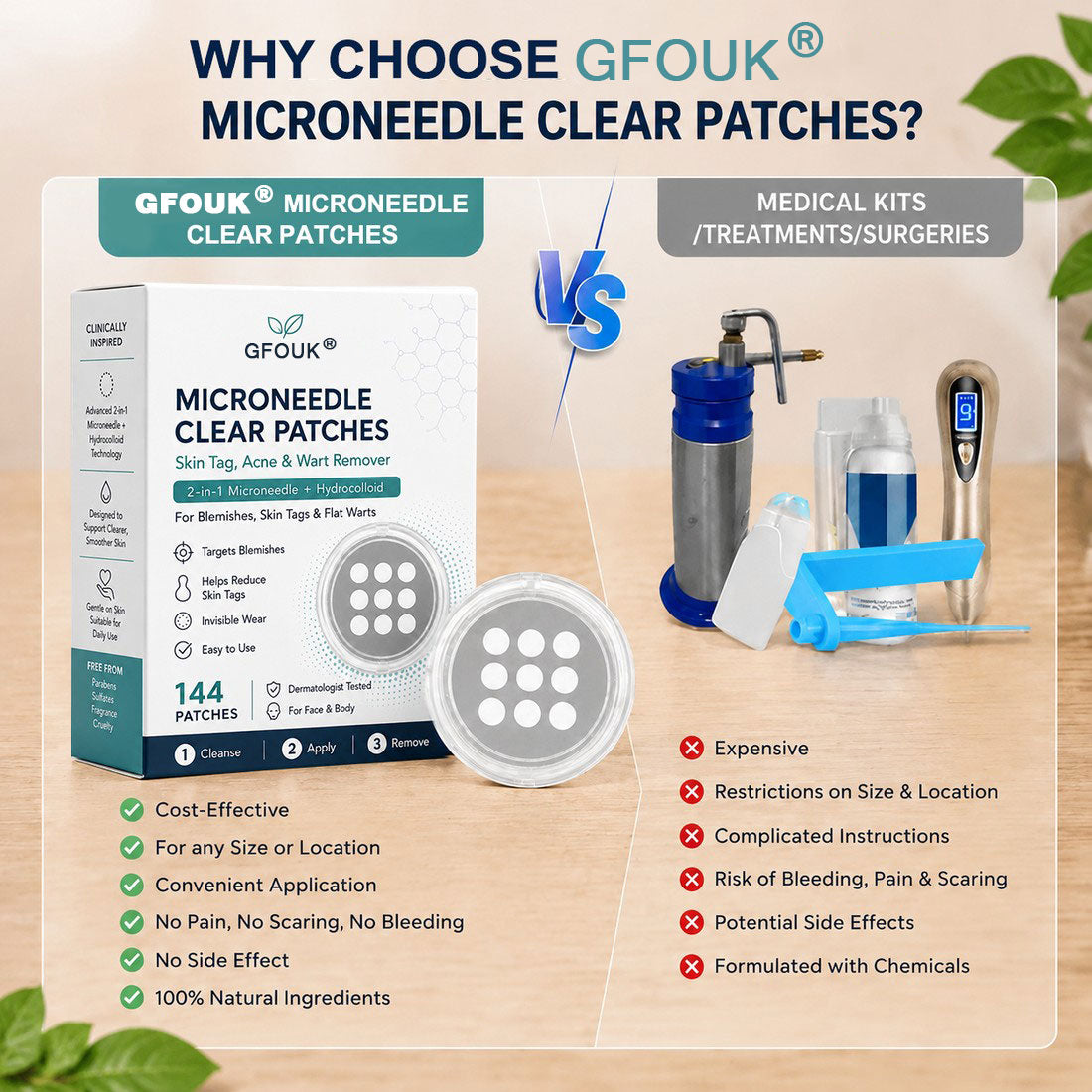 ✨GFOUK® 2-in-1 Microneedle & Hydrocolloid Patch🍀 | Removes raised moles, acne, flat warts, and skin tags | Helps improve wrinkles, scars, and blemishes | Invisible patches for face and body