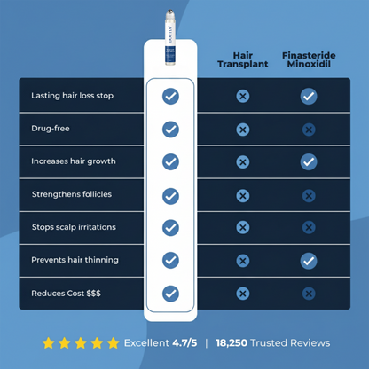 👍DOCTIA® Hair Growth Roll on Serum | For Hair Growth & Hair Loss Prevention