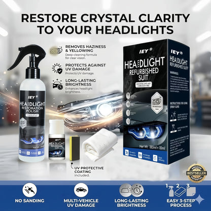 Automotive Headlamp Restoration Fluid, Restore Oxidized & Yellowed Headlights with Crystalline Coating, Anti-Blur Refurbisher