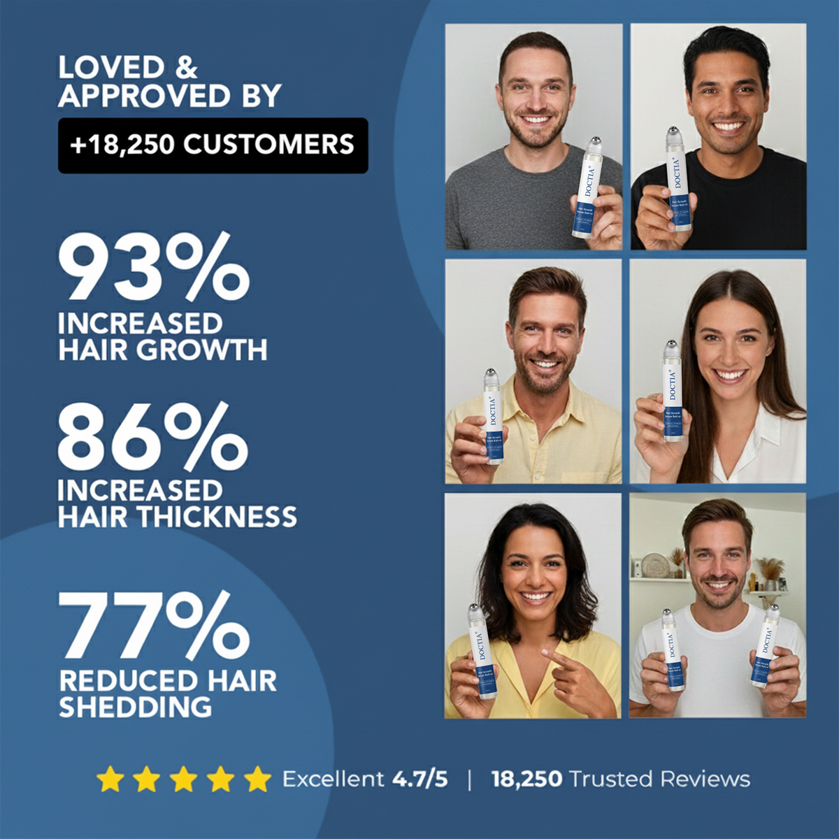 👍DOCTIA® Hair Growth Roll on Serum | For Hair Growth & Hair Loss Prevention
