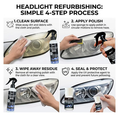 Automotive Headlamp Restoration Fluid, Restore Oxidized & Yellowed Headlights with Crystalline Coating, Anti-Blur Refurbisher