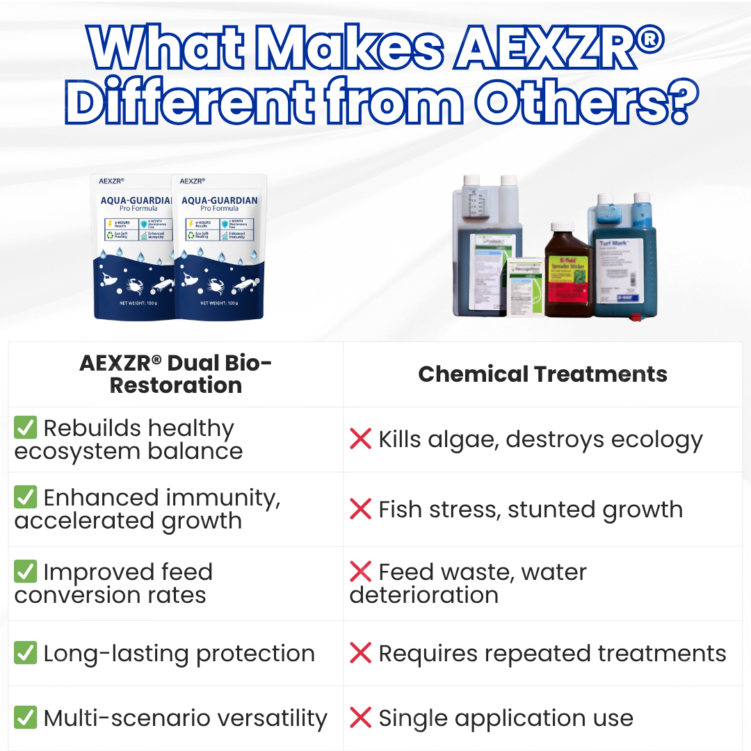 🌟 Official Store |⏱️ Crystal Clear in 24 Hours! | AEXZR® Aqua-Guardian Pro Formula