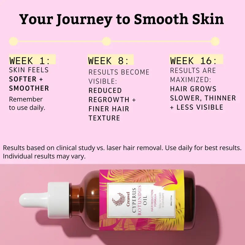 🔥Last Day 60% OFF🔥 Cyperus Rotundus Oil for Natural Hair Reduction