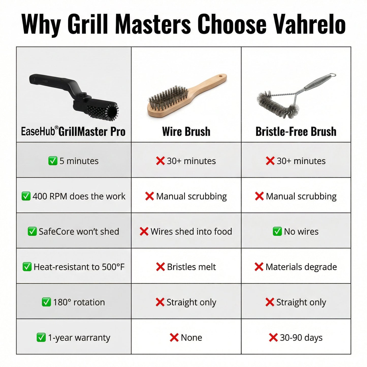 EaseHub® GrillMaster Pro
