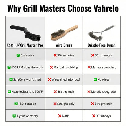 EaseHub® GrillMaster Pro